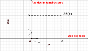 exemple 1