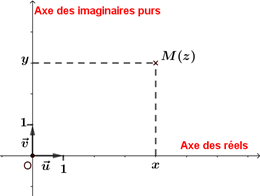affixe d'un point