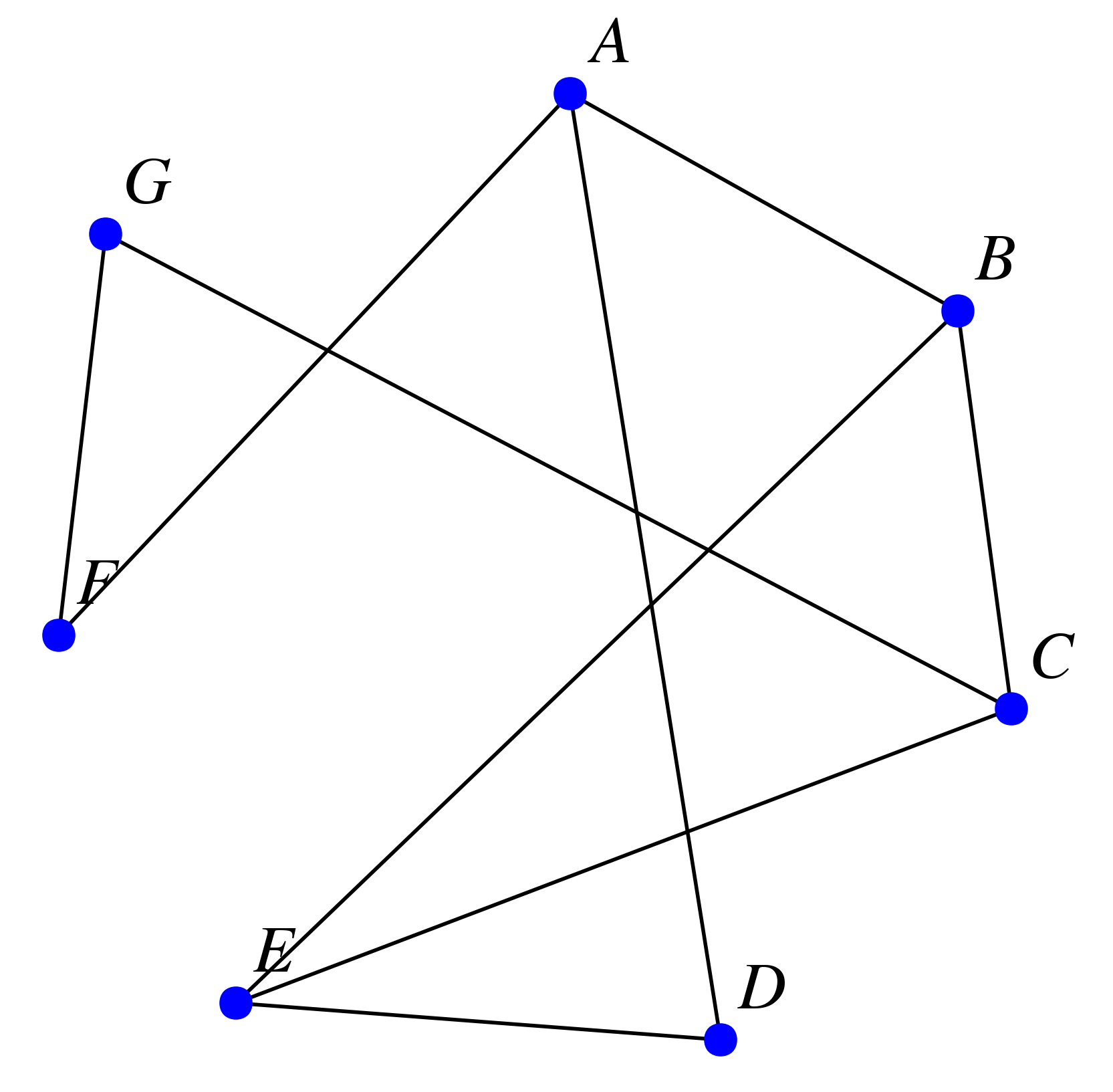 graphe exemple 3