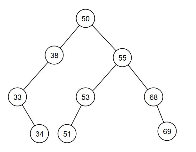 un arbre binaire de recherche