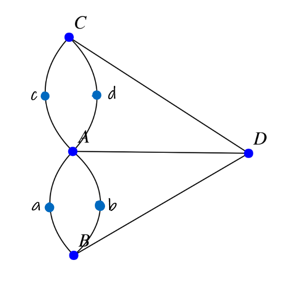 modélisation clarifiée par un graphe