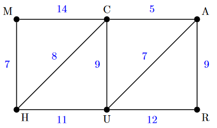 irem.univ-reunion.fr/IMG/pdf/Cours_Graphes.pdf