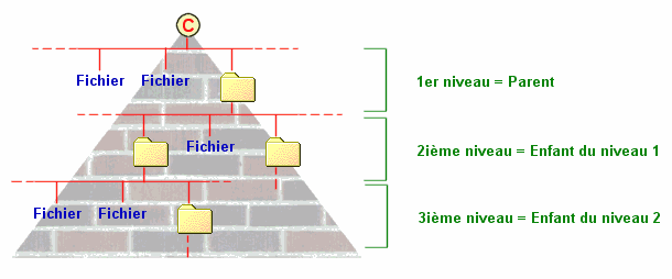 http://nathalie.payet.pagesperso-orange.fr/fiches/structuredonnees/images/pyramidec.png