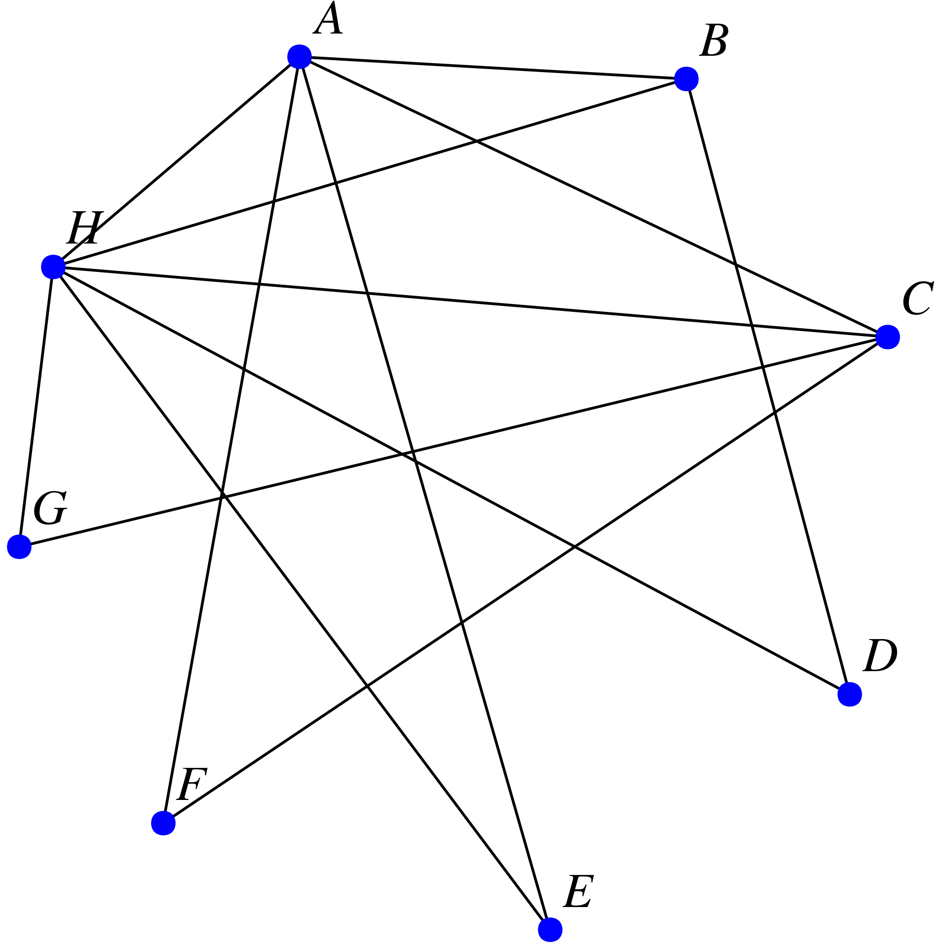 schéma du réseau social
